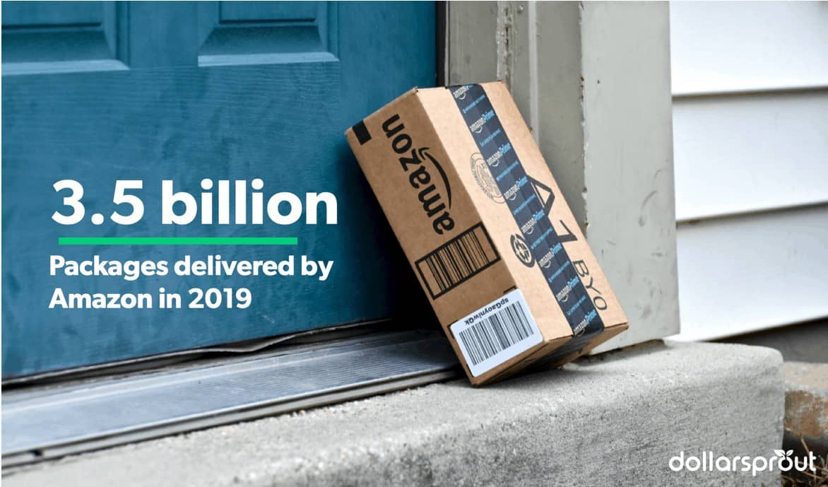 Amazon delivered roughly 3.5 billion packages worldwide in 2019.