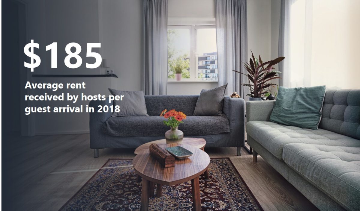 average rent received per guest when renting a property out through airbnb
