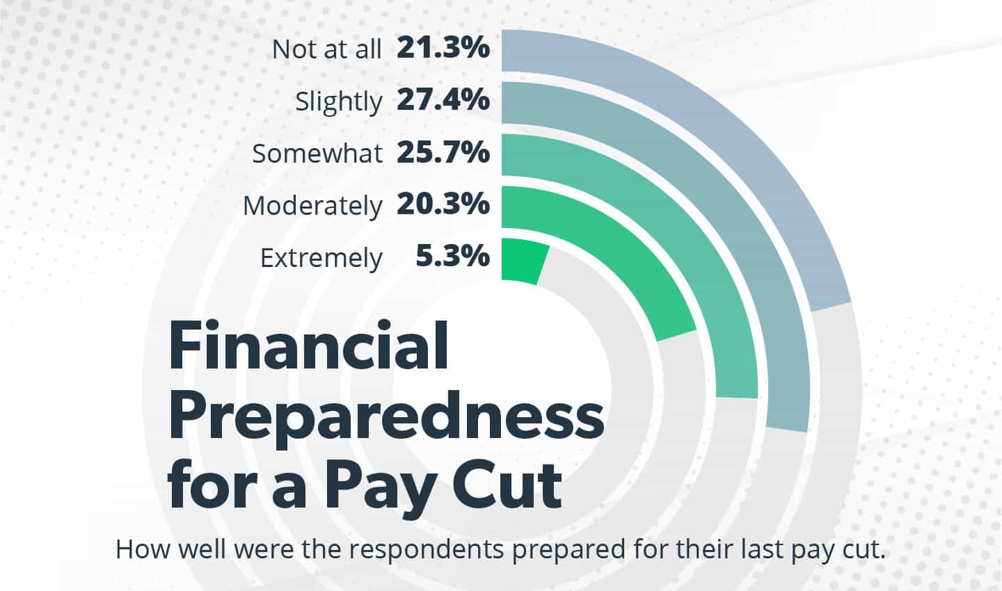 financial preparedness for pay cut
