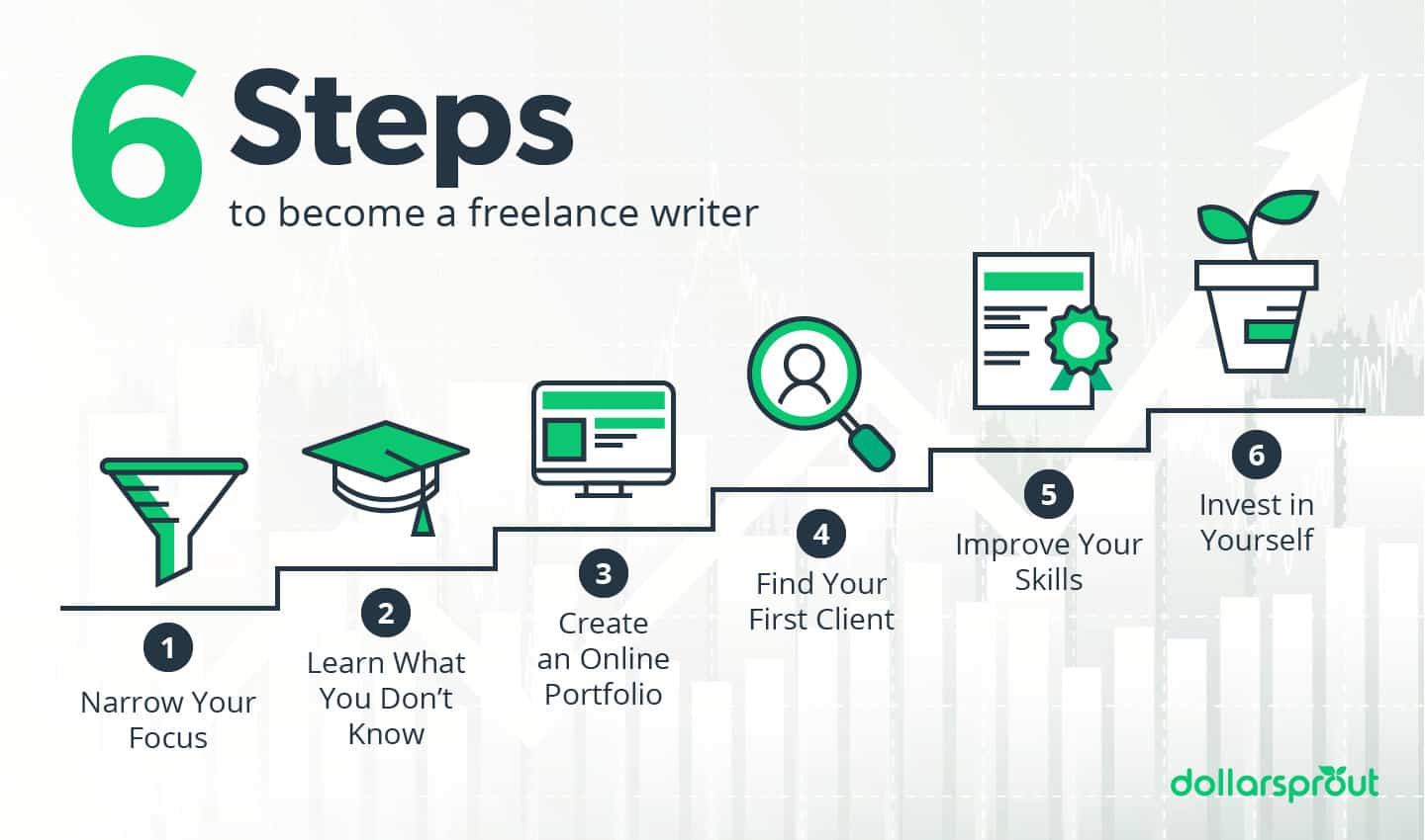 how to become a freelance writer -- 6 steps