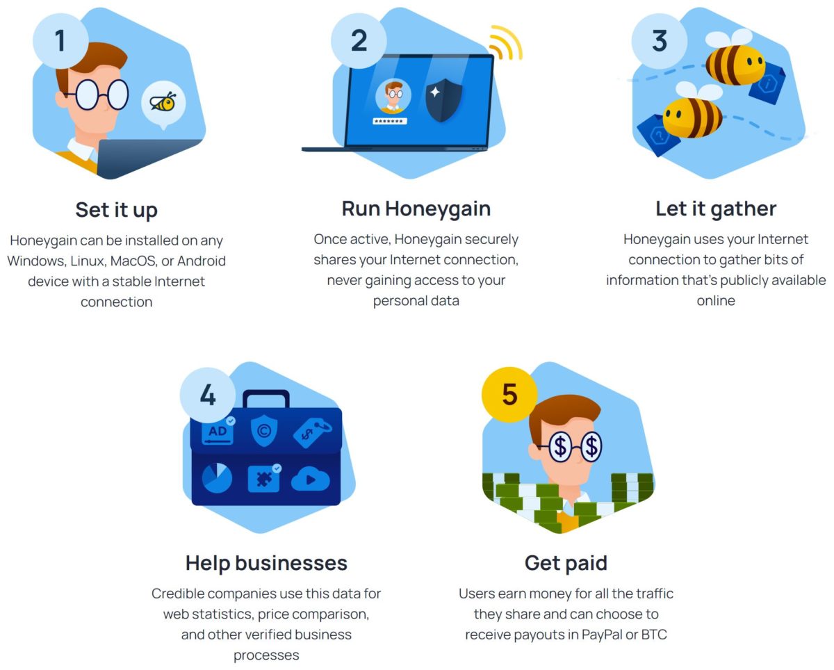 how to make money passively with the honeygain app