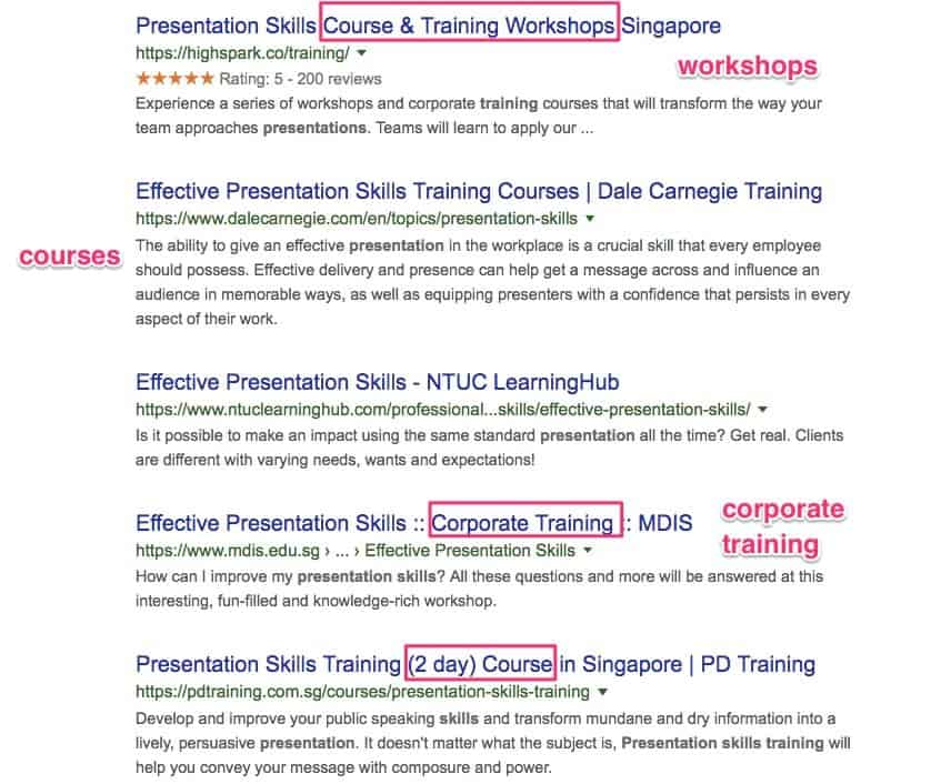 Presentation Skills Training Search Results