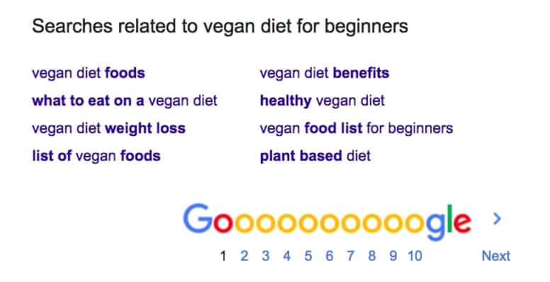 Vegan Diet for Beginners Related Searches