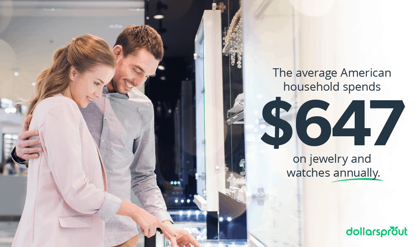 Average annual spending on jewelry and watches per household