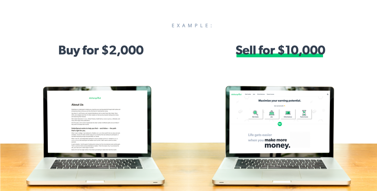 Example showing a hypothetical blog flip, buying a site for $2,000 and selling it for $10,000
