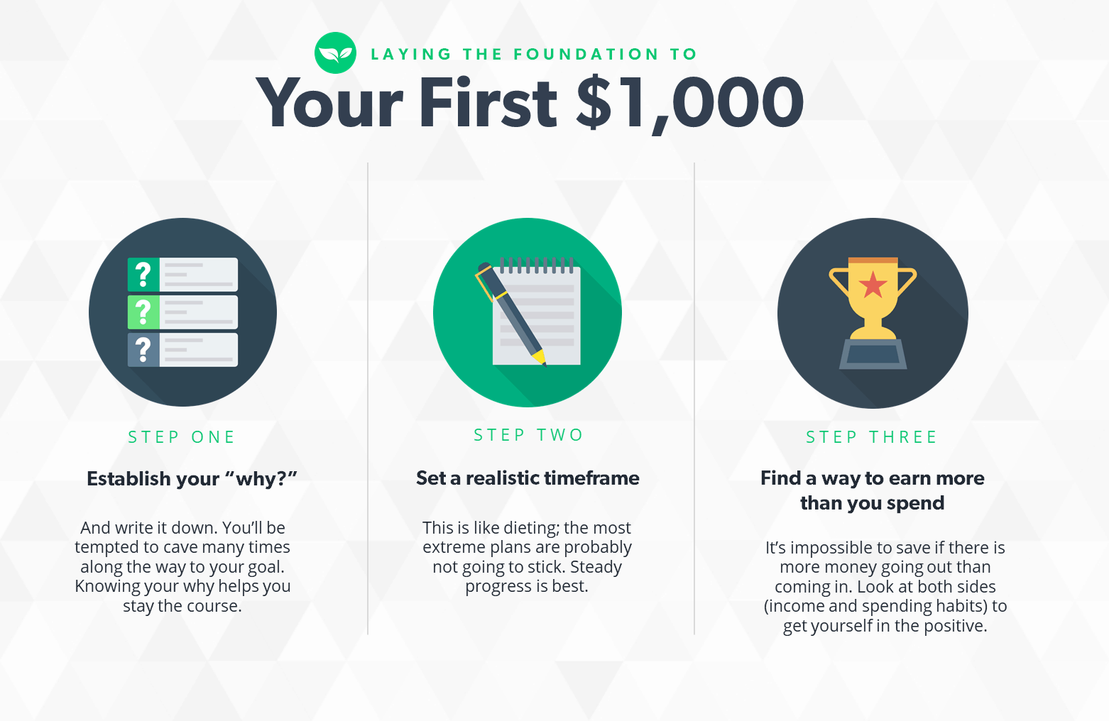 the steps to saving $1000