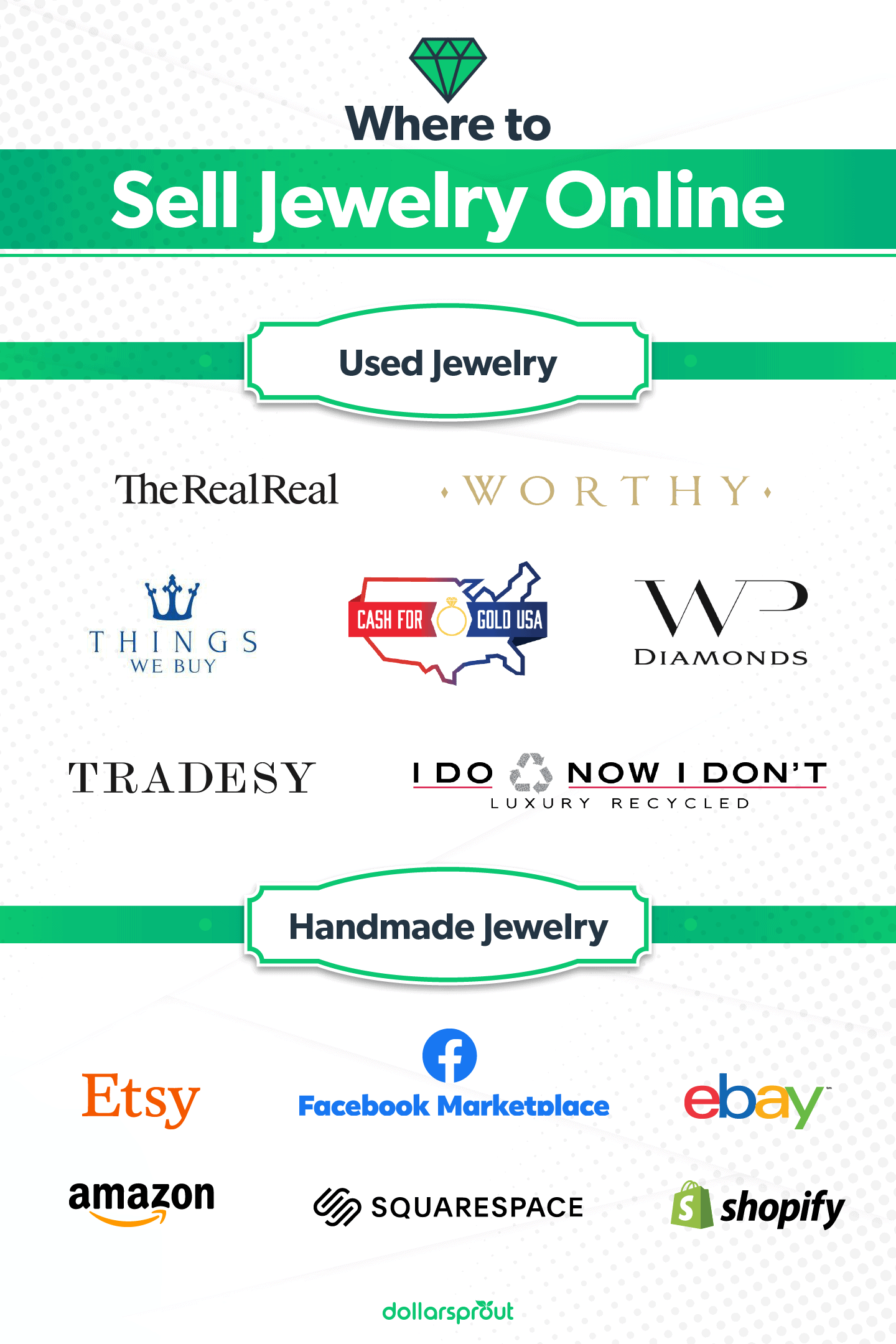 Sell Jewelry Online