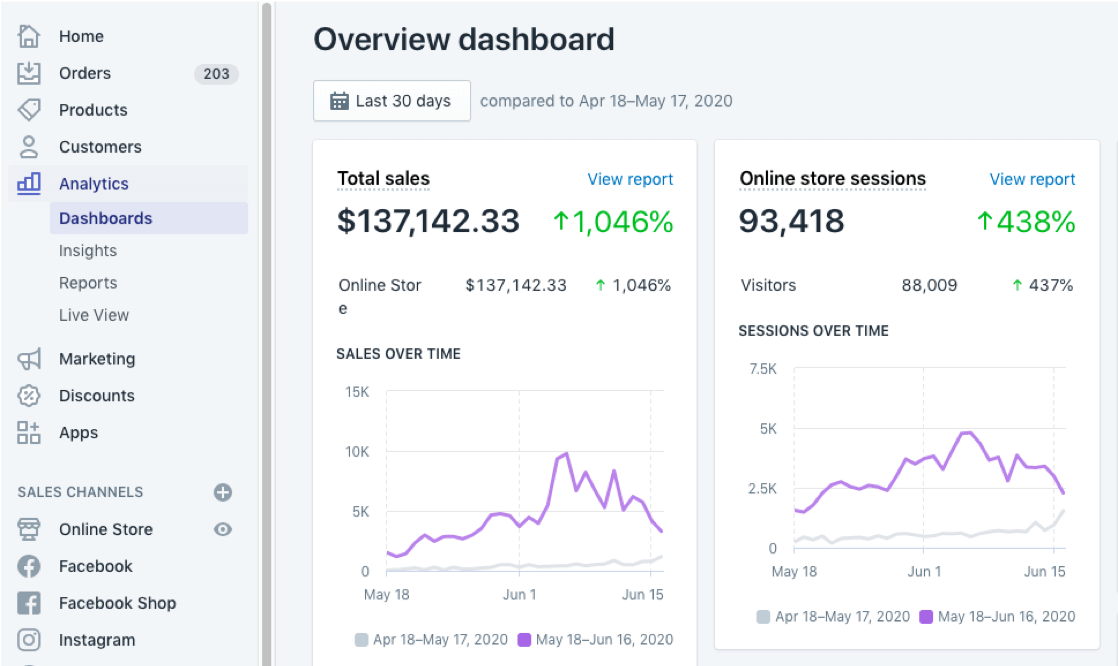 Sample Shopify earnings dashboard