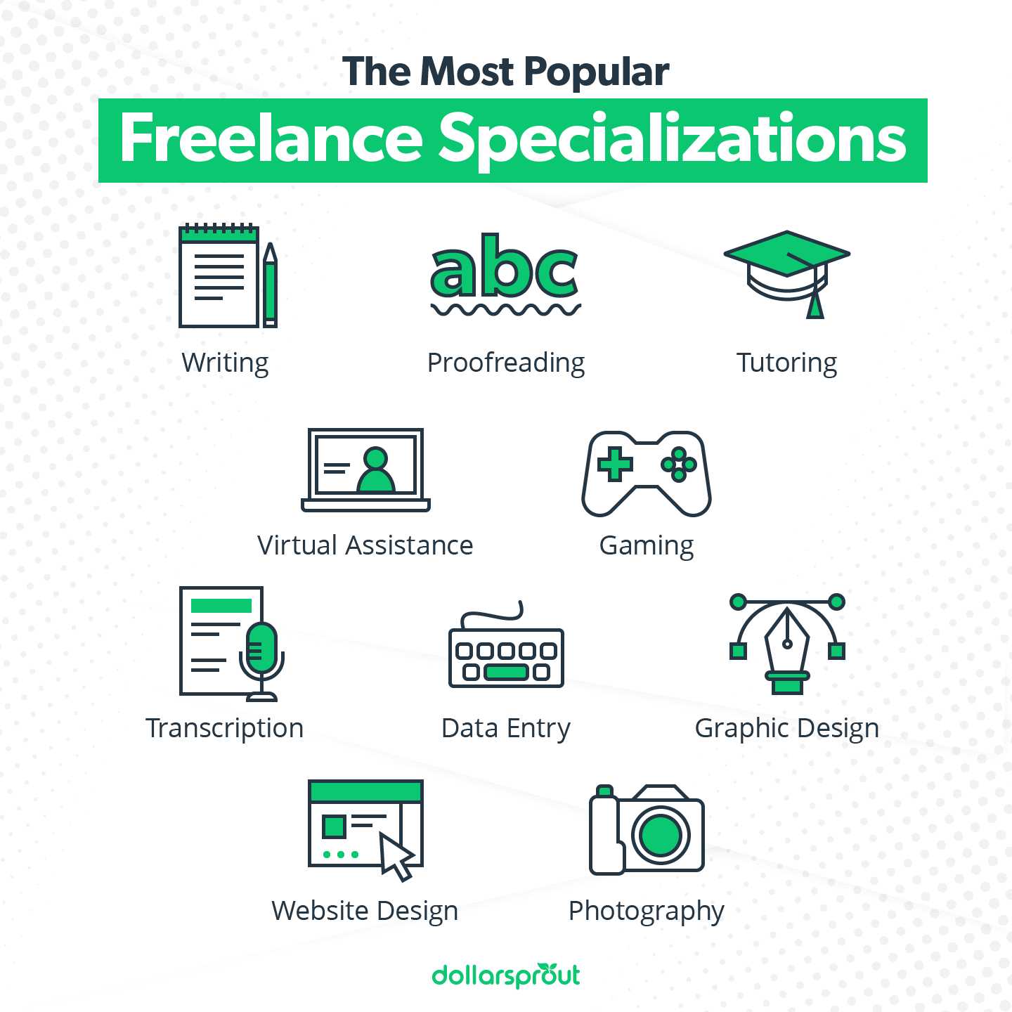 The Most Popular Freelance Specializations